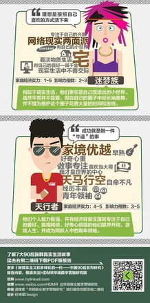 速寫90后 華揚數字營銷研究院90后系列研究先導畫像與數字廣告發(fā)布趨勢